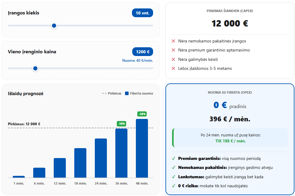 Įrangos nuomos skaičiuoklė